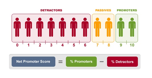 nps-chart.jpg